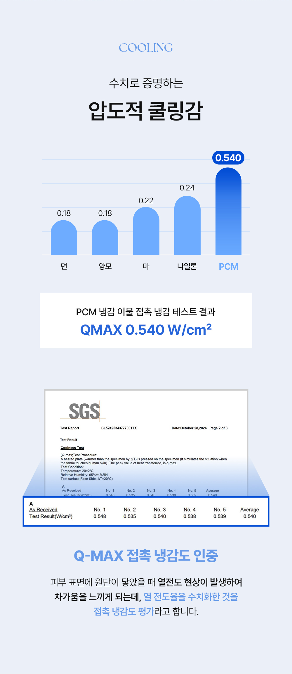 헬렌스타인 냉감패드