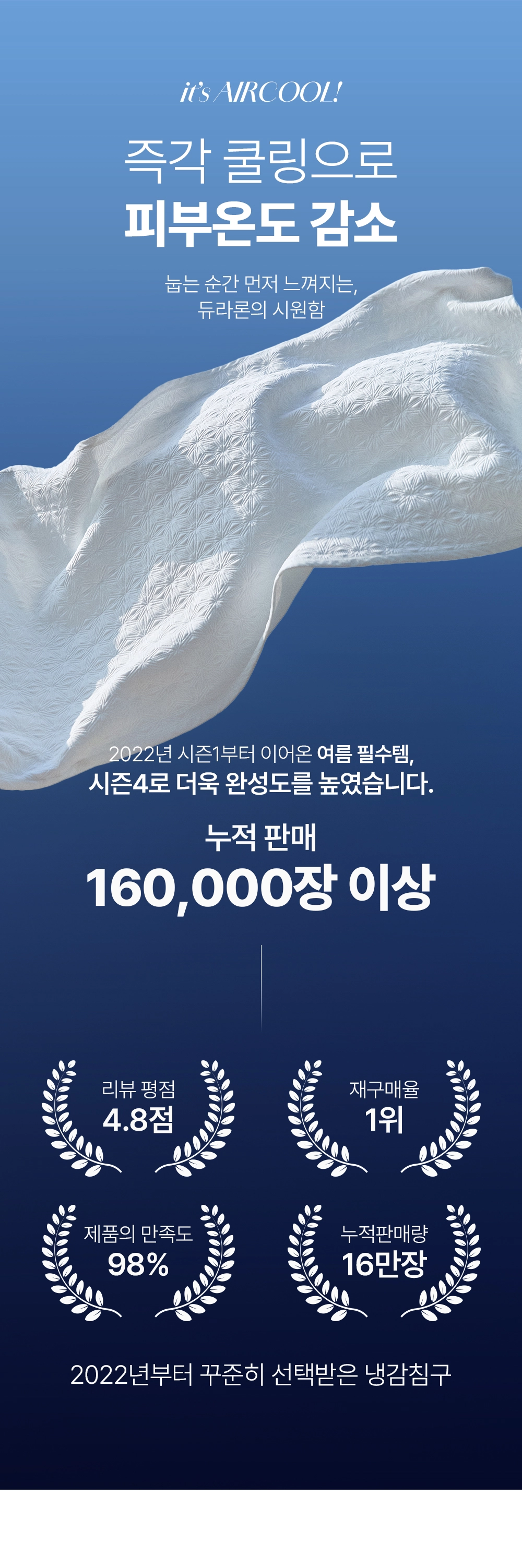 헬렌스타인 에어쿨 듀라론 냉감패드 누적판매 6만장 이상, 1위