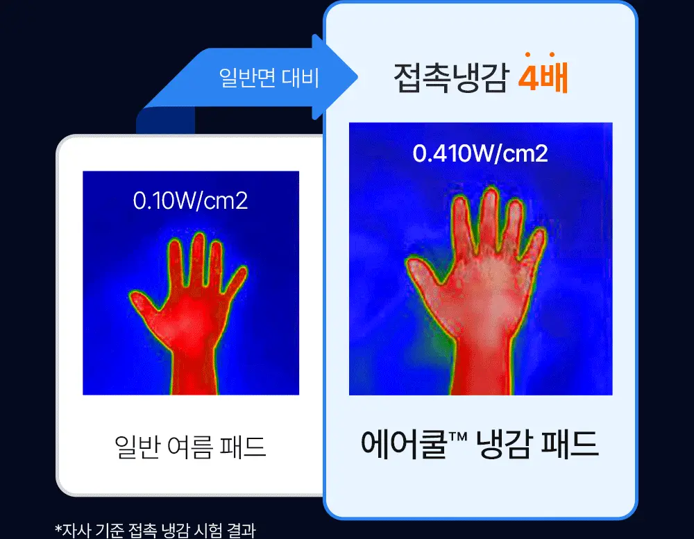 헬렌스타인 에어쿨 듀라론 냉감패드 열화상 카메라 영상