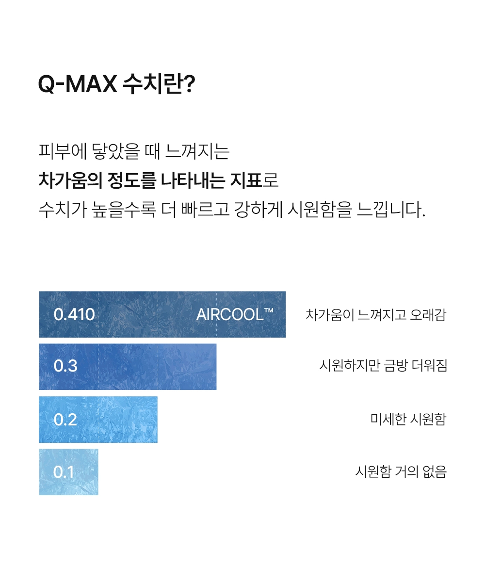 헬렌스타인 에어쿨 듀라론 냉감패드 Q-MAX 수치