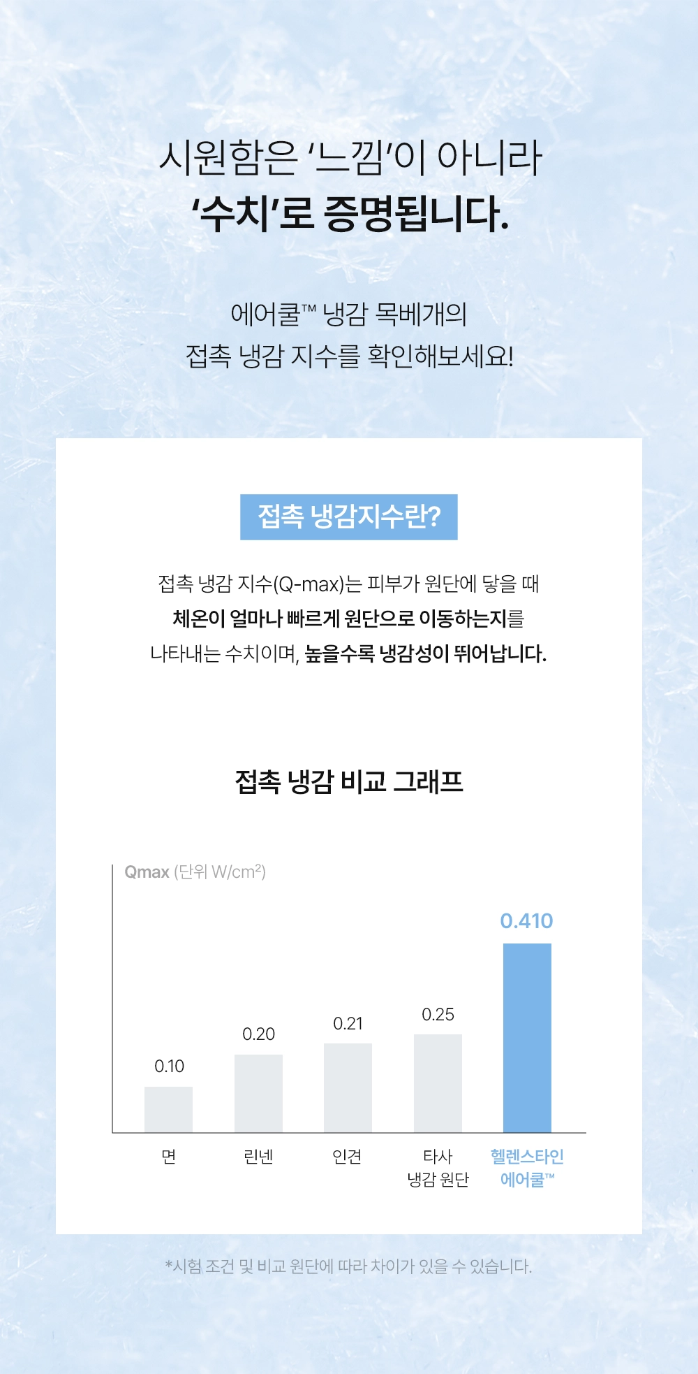 헬렌스타인 에어쿨 듀라론 냉감 목베개 수치로 증명되는 시원함, 뛰어난 접촉 냉감 지수