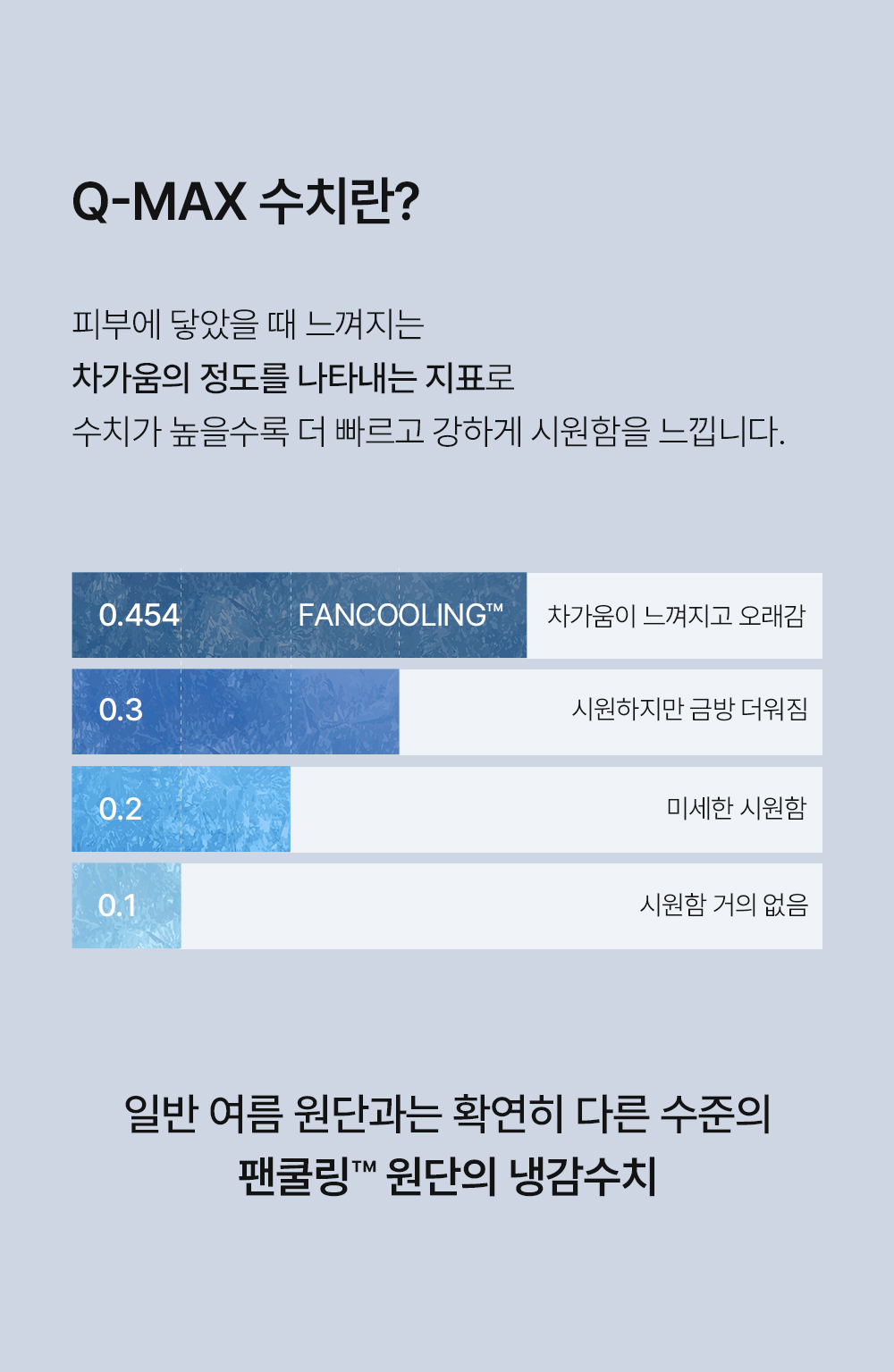 헬렌스타인 3세대 팬쿨링 Q-MAX 수치
