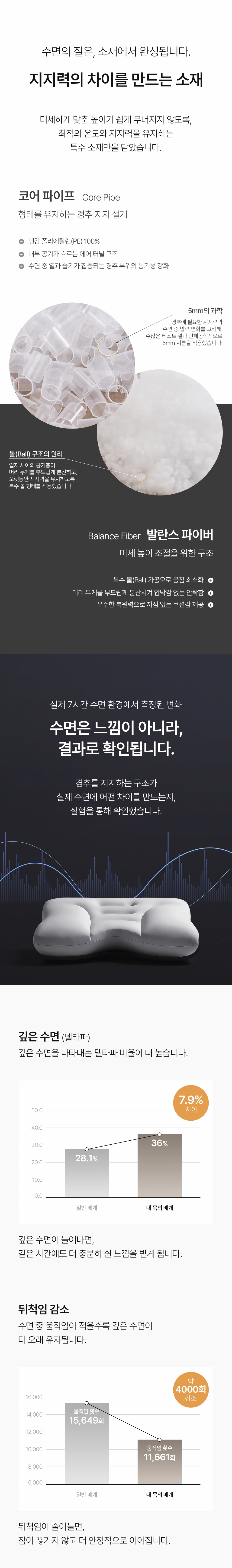 헬렌스타인 내 목의 베개 소재