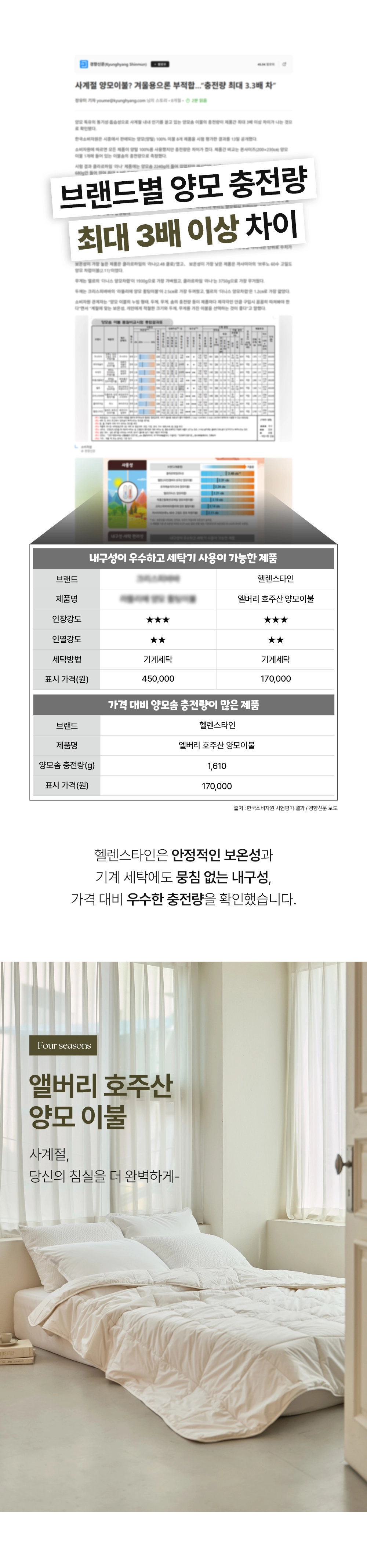 헬렌스타인 앨버리 호주산 양모 이불솜